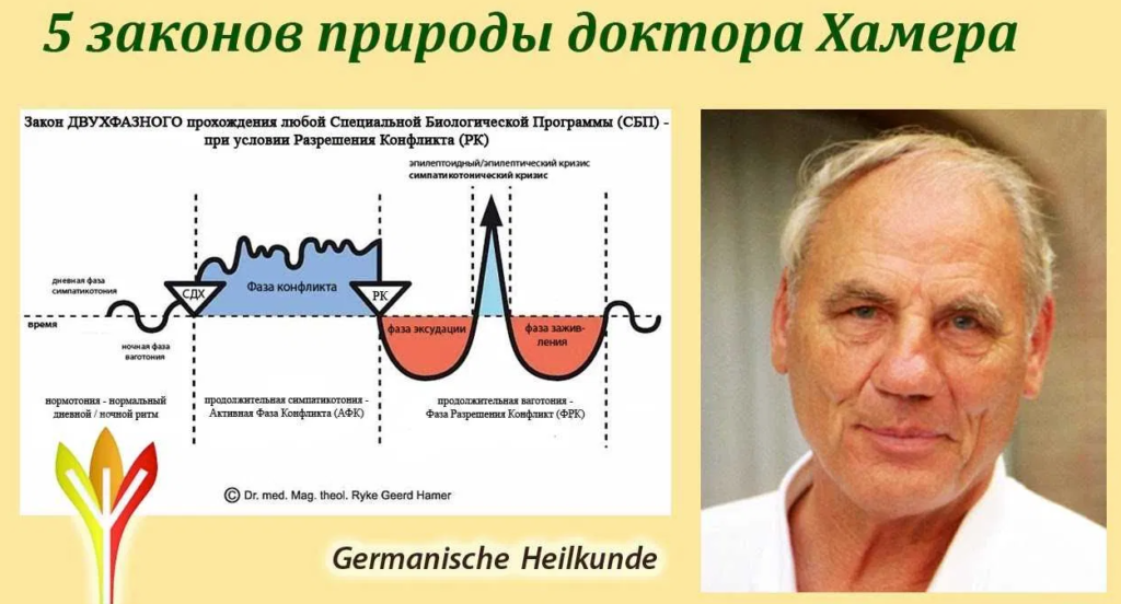 5 БИОЛОГИЧЕСКИХ ЗАКОНОВ ПРИРОДЫ